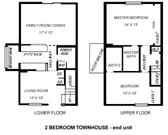 2 bedroom, fully furnished townhome for rent